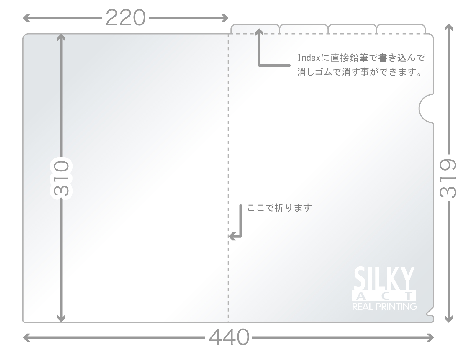 メモれるIndexファイル